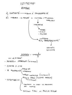 Scopri le Istituzioni Romanie: Schemi e Riassunti per Bambini