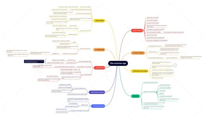 The Victorian Age: Summary, Politics, Religion, and Science