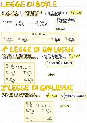 La Legge di Boyle e altre Magiche Leggi dei Gas spiegate ai Bambini