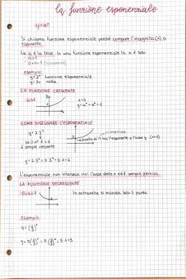 Grafico Funzione Esponenziale e Esercizi Svolti PDF