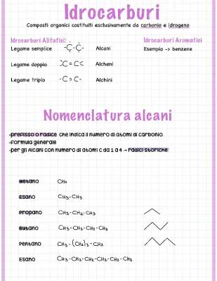 Esercizi Divertenti sulla Nomenclatura degli Alcani: Impara con PDF e Esempi Semplici!