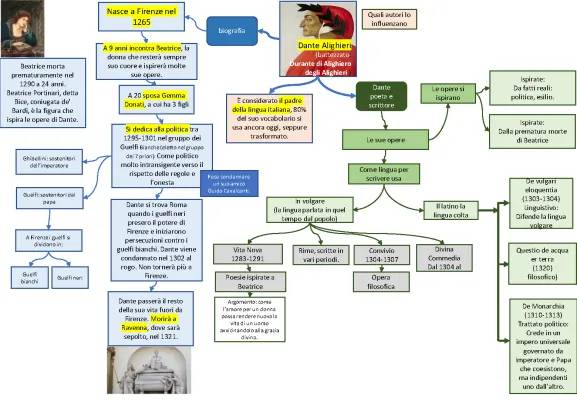 What Are Guelfi and Ghibellini in Dante's Divine Comedy?