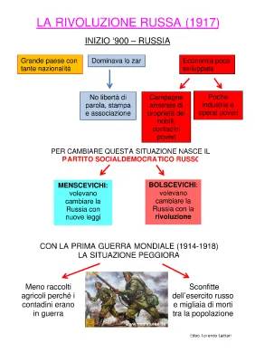 La Rivoluzione Russa: Riassunto e Spiegazione Facile del 1905 e 1917