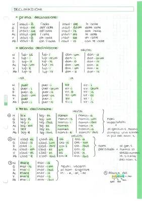 Guida alle Declinazioni in Latino: Tabelle e Esercizi Facili