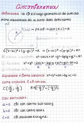 Esercizi sulla Circonferenza e Retta Svolti PDF - Geometria Analitica per Scuola Media