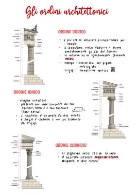 Schema e Differenze Ordine Dorico, Ionico e Corinzio - Spiegazione Semplice