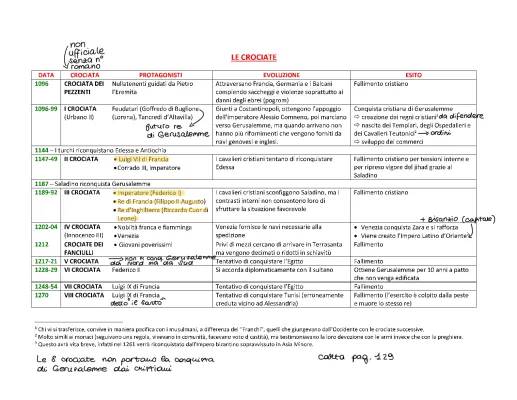 Le Crociate: Schema e Riassunto per Bambini - PDF Scuola Media