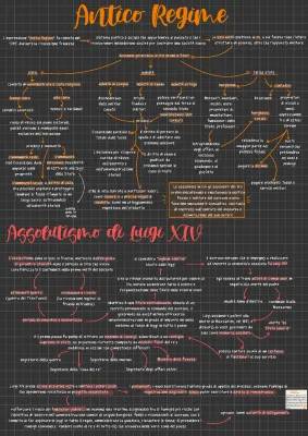 Origins of Absolutism in France: A Simple Guide