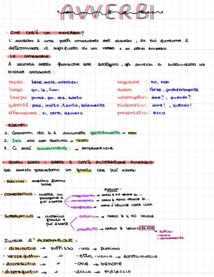 Tutti gli Avverbi: Categorie, Esempi e Gradi