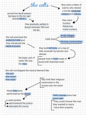 Who Were the Celts and Romans in Britain? A Fun Guide!