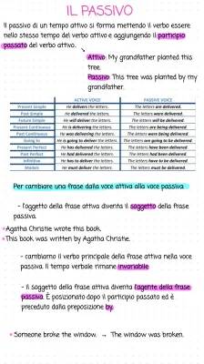 Fun with English Passive Voice: Easy Tables and Exercises for Kids