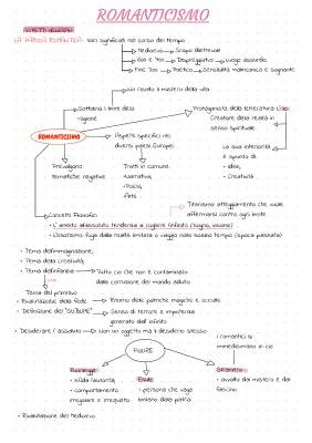 Il Romanticismo in Europa e Italia: Riassunto e Mappa Concettuale