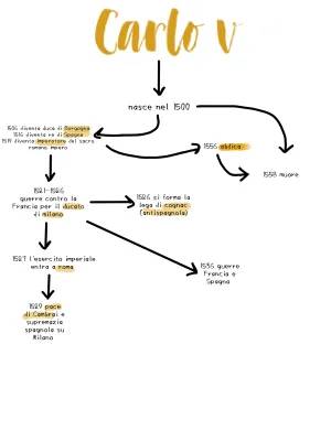 Carlo V: Riassunto e Curiosità per la Scuola Media