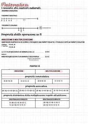 Operazioni e proprietà dei numeri naturali e razionali