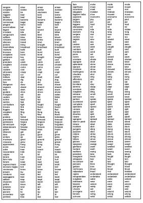 Fun with Italian and English Irregular Verbs