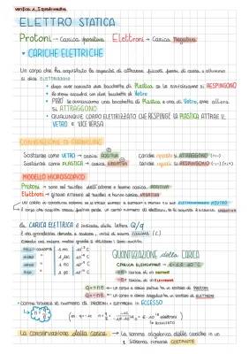 Tutto sulle Cariche Elettriche, Conduttori e Isolanti per Ragazzi!