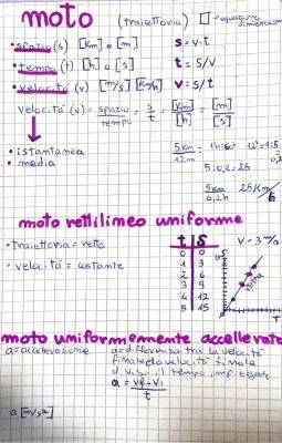 Moto Rettilineo Uniforme e Accelerazione: Spiegazione Semplice per Scuola Media