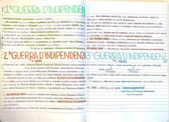 Le Tre Guerre d'Indipendenza e Unità d'Italia: Riassunto per Bambini con Mappe e Schemi