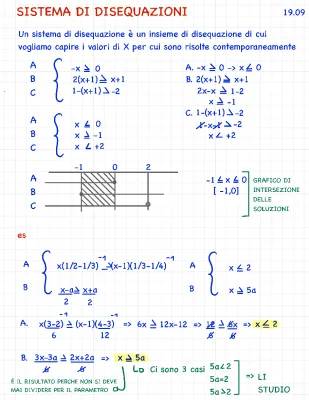 Scopri i Sistemi di Disequazioni: Esercizi Facili e Grafici Divertenti