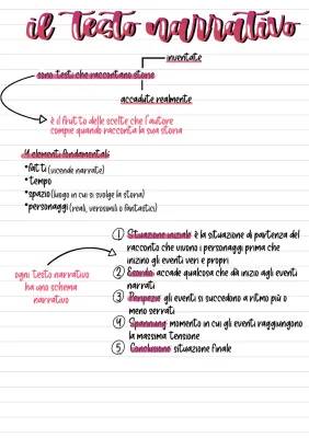 Il Testo Narrativo: Schema, Esempi e Verifiche PDF