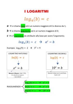 Scopri le Proprietà dei Logaritmi e Gioca con Esercizi Svolti!