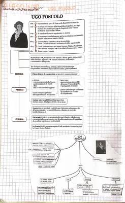 Ugo Foscolo: Riassunto Semplice e Completo