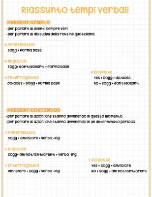 Scopri Tutti i Tempi Verbali in Inglese - Schema PDF Facile