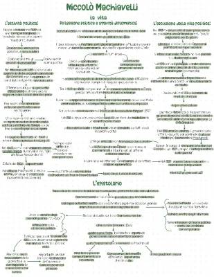 La Vita e le Opere di Niccolò Machiavelli: Riassunto e Analisi