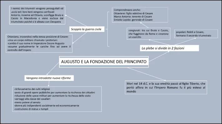 Le riforme di Augusto: mappa concettuale e riassunto semplice