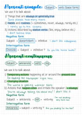 Present Simple, Continuous, Perfect & Past Tenses - Easy Grammar Guide