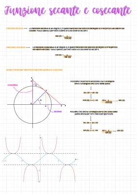 Scopri la Secante e Cosecante: Formule e Grafici Semplici