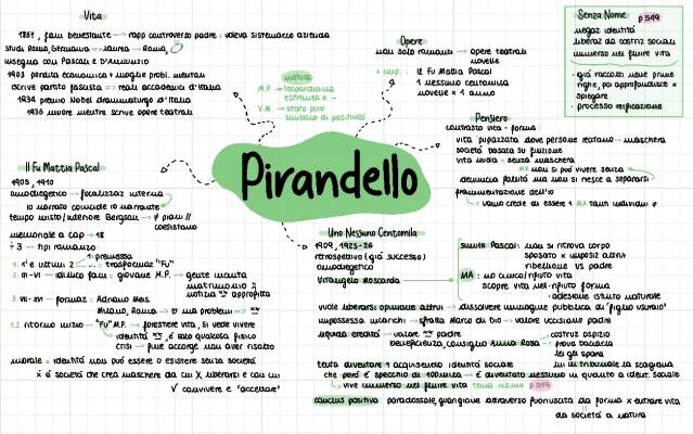 Opere teatrali e romanzi di pirandello: elenco completo e riassunto in parole semplici