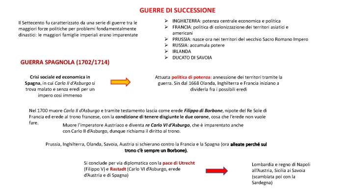 Guerre di Successione del '700 e Guerra dei Sette Anni: Sintesi e Mappe Concettuali