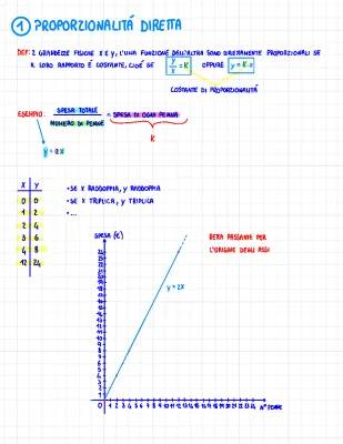 Scopri la Proporzionalità Diretta e Inversa: Esempi e Esercizi Divertenti