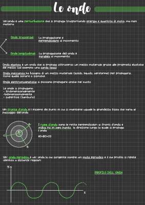 Scopri le Onde: Meccaniche, Elettromagnetiche e Sonore