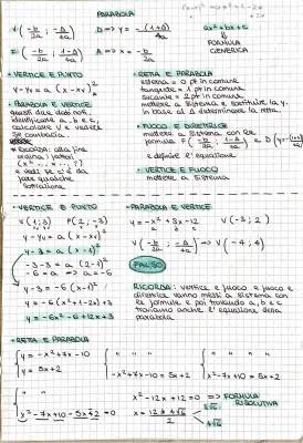 Scopri Come Trovare i Punti del Vertice di una Parabola e Altre Curiosità!