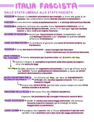 Il fascismo in Italia: Riassunto per bambini e storie di Mussolini