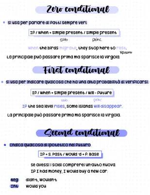 Understanding Conditionals: First, Zero, and Second Conditional Examples!