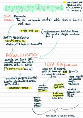 Luigi XIV: Riassunto Semplice e Curiosità sul Re Sole - PDF, Mappa e Schema