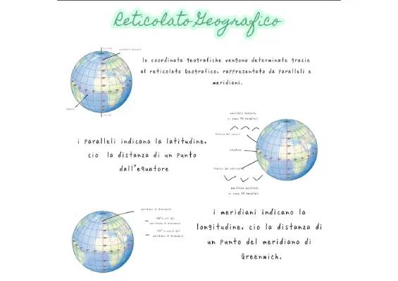 Scopri il Reticolo Geografico: Paralleli e Meridiani per la Scuola Primaria