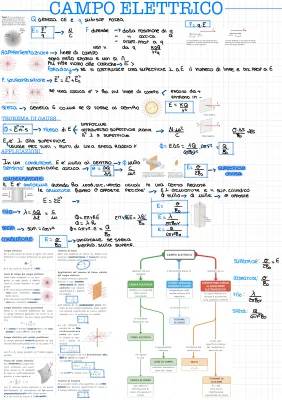 Teorema di Gauss: Spiegazione Semplice e Formula del Campo Elettrico