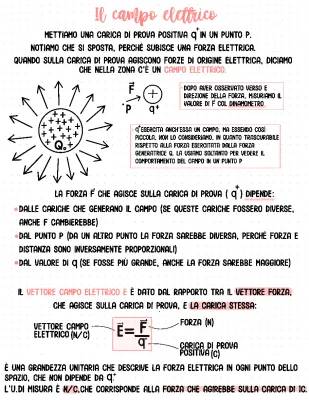 Scopri il Campo Elettrico: Formule Semplici e Teorema di Gauss per Bambini