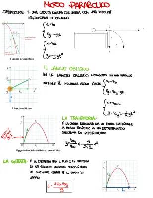 Esercizi Svolti di Moto Parabolico per Ragazzi - Scopri le Formule e i Segreti!