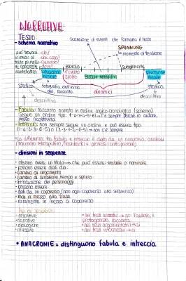 Esempio di Racconto Diviso in Sequenze per la Scuola Primaria