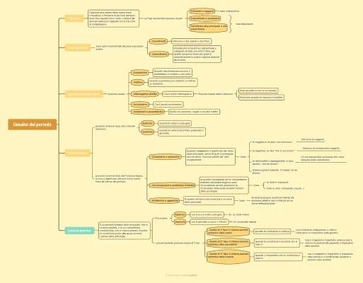 Know Schema sull’analisi del periodo thumbnail