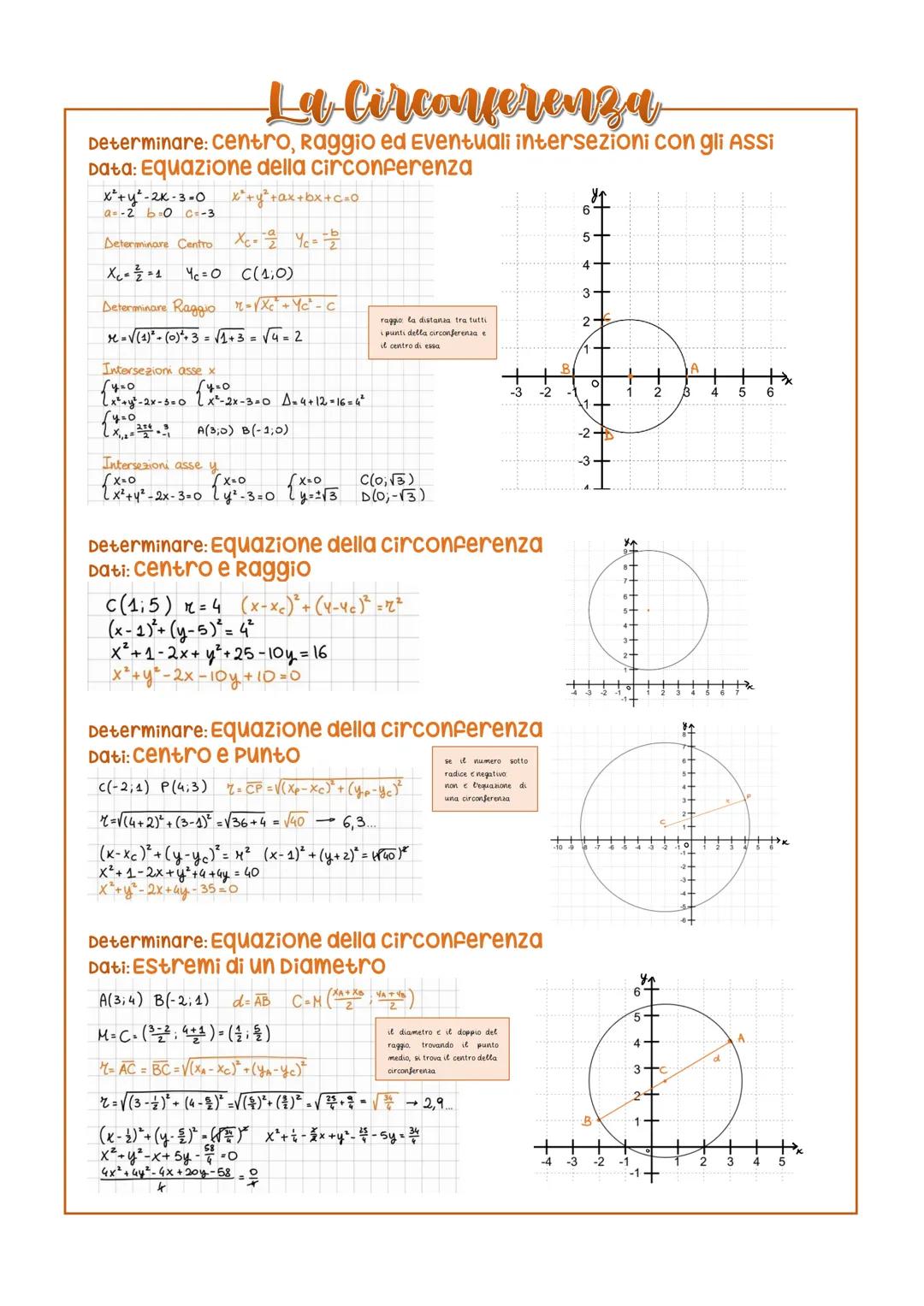 # -La-Circonferenza-

Determinare: centro, Raggio ed Eventuali intersezioni con gli Assi
Data: Equazione della circonferenza
$x²+y²-2x-3-0$ 