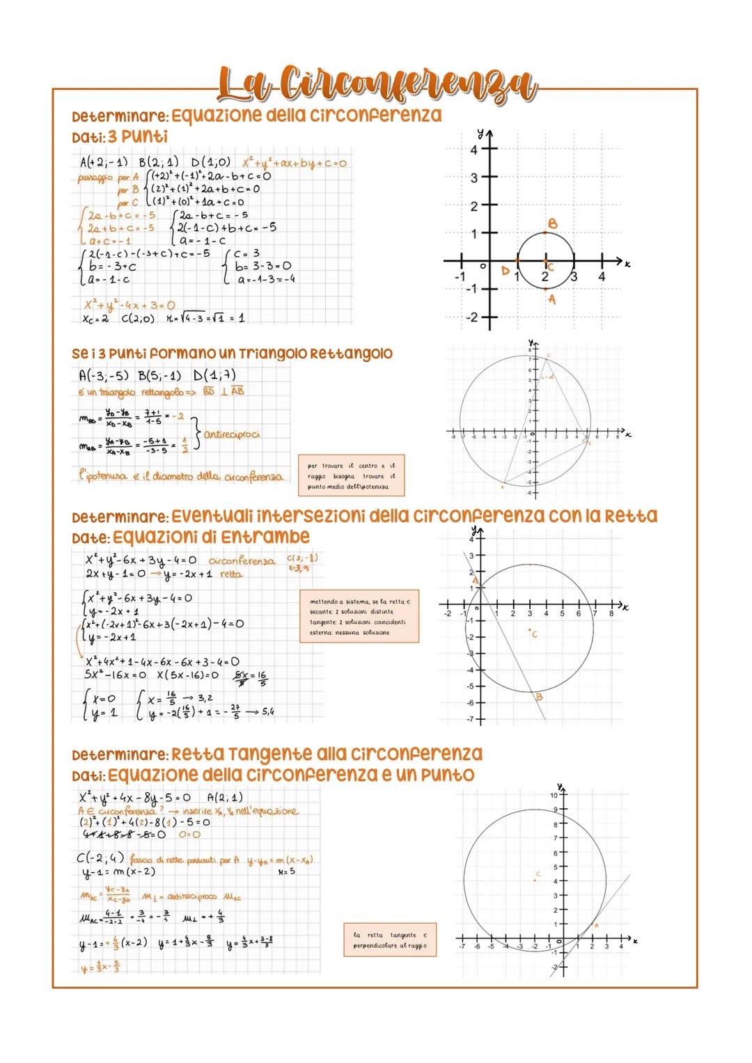 # -La-Circonferenza-

Determinare: centro, Raggio ed Eventuali intersezioni con gli Assi
Data: Equazione della circonferenza
$x²+y²-2x-3-0$ 