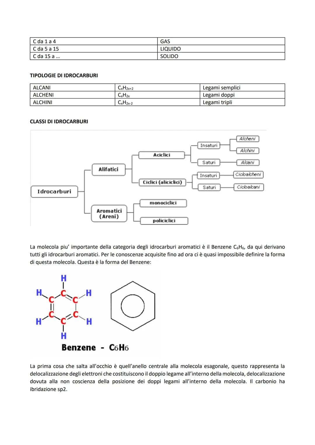 CHIMICA ORGANICA:
La chimica organica è chiamata anche chimica del carbonio, questo perché l'elemento fondamentale per
l'esistenza di questa