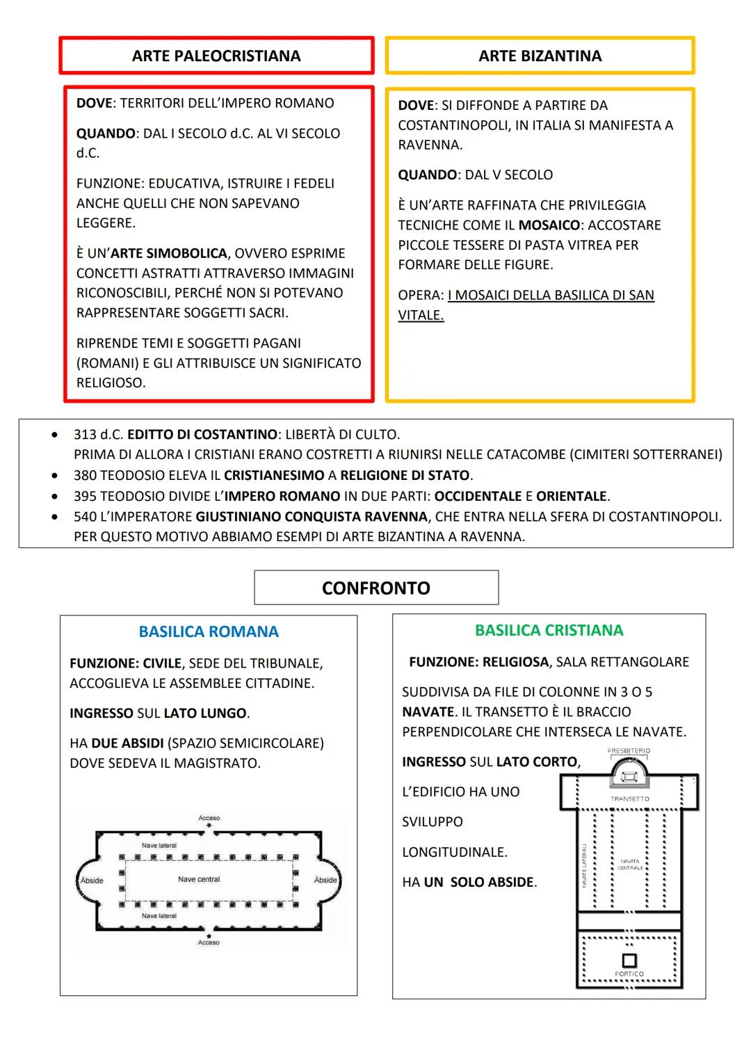 --- OCR Start ---
ARTE PALEOCRISTIANA
ARTE BIZANΝΤΙΝΑ
DOVE: TERRITORI DELL'IMPERO ROMΜΑΝΟ
QUANDO: DAL I SECOLO d.C. AL VI SECOLO
d.C.
FUNZIO