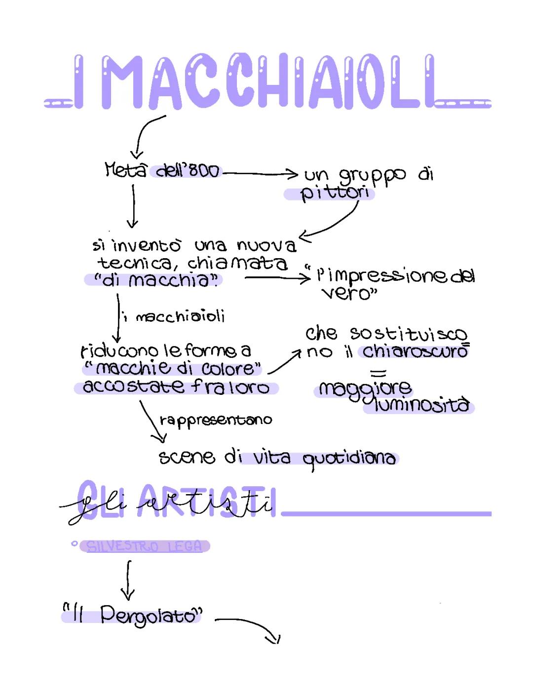 Il Movimento dei Macchiaioli: Sintesi e Schema